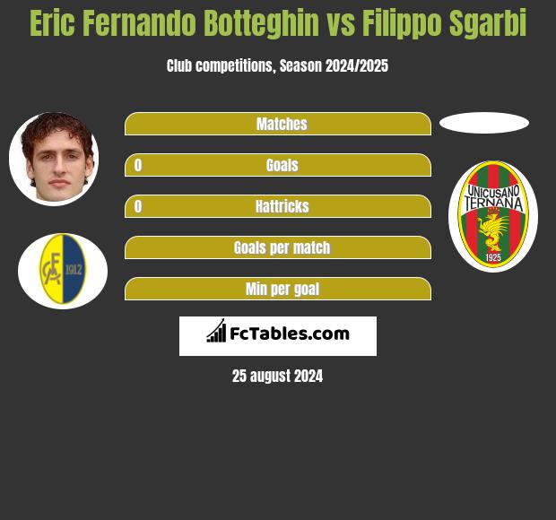 Eric Fernando Botteghin vs Filippo Sgarbi h2h player stats