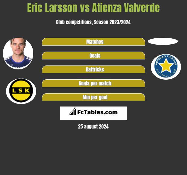 Eric Larsson vs Atienza Valverde h2h player stats