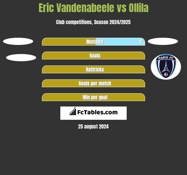 Eric Vandenabeele vs Ollila h2h player stats