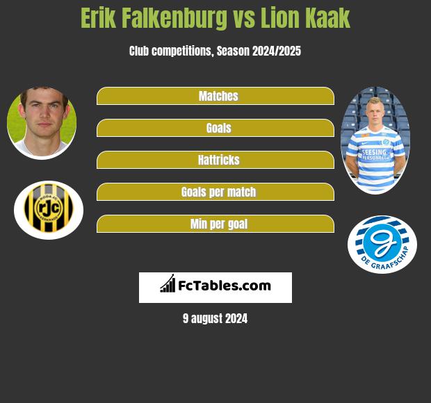 Erik Falkenburg vs Lion Kaak h2h player stats