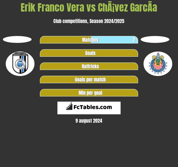 Erik Franco Vera vs ChÃ¡vez GarcÃ­a h2h player stats