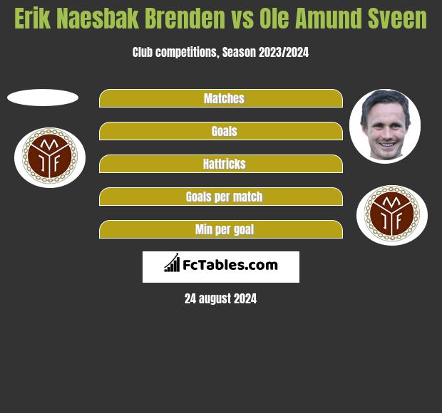 Erik Naesbak Brenden vs Ole Amund Sveen h2h player stats