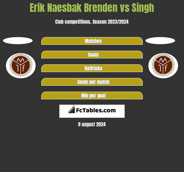 Erik Naesbak Brenden vs Singh h2h player stats