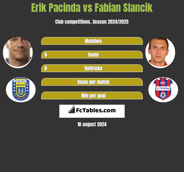 Erik Pacinda vs Fabian Slancik h2h player stats