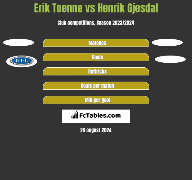 Erik Toenne vs Henrik Gjesdal h2h player stats