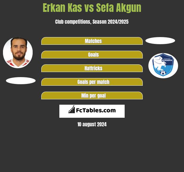 Erkan Kas vs Sefa Akgun h2h player stats