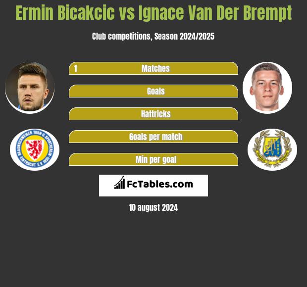 Ermin Bicakcić vs Ignace Van Der Brempt h2h player stats