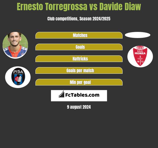 Ernesto Torregrossa vs Davide Diaw h2h player stats