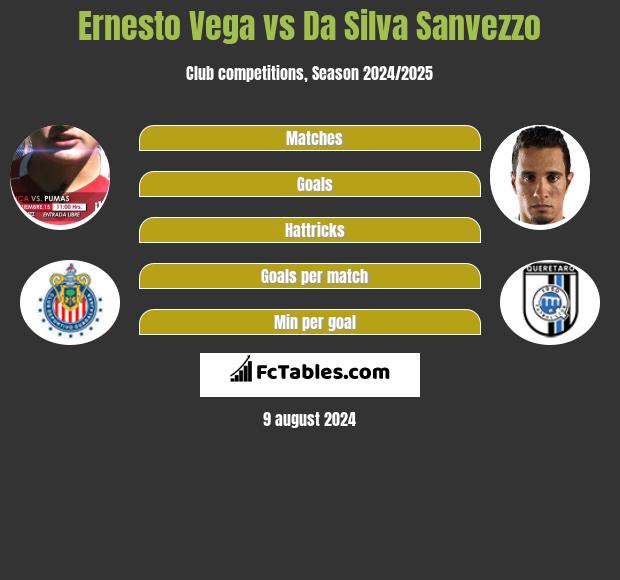 Ernesto Vega vs Da Silva Sanvezzo h2h player stats