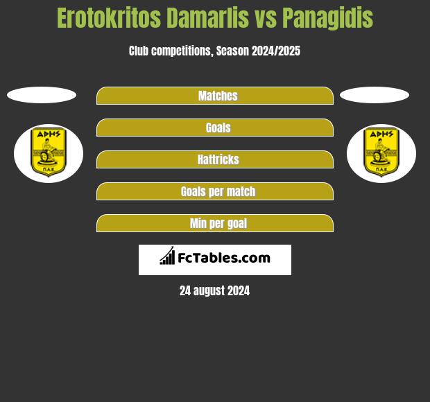 Erotokritos Damarlis vs Panagidis h2h player stats