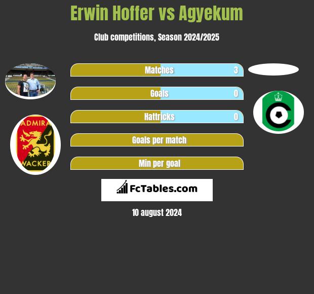 Erwin Hoffer vs Agyekum h2h player stats