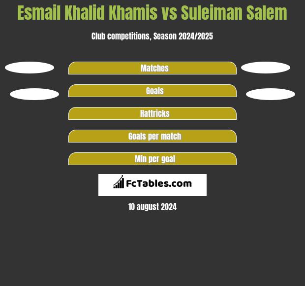 Esmail Khalid Khamis vs Suleiman Salem h2h player stats