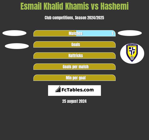 Esmail Khalid Khamis vs Hashemi h2h player stats