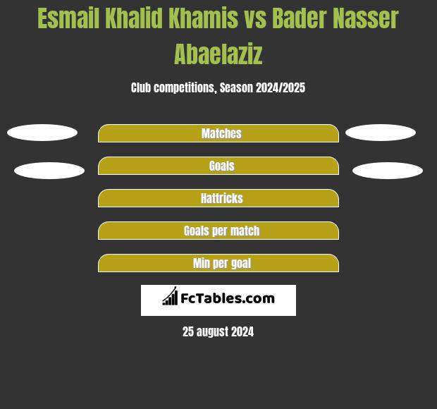 Esmail Khalid Khamis vs Bader Nasser Abaelaziz h2h player stats