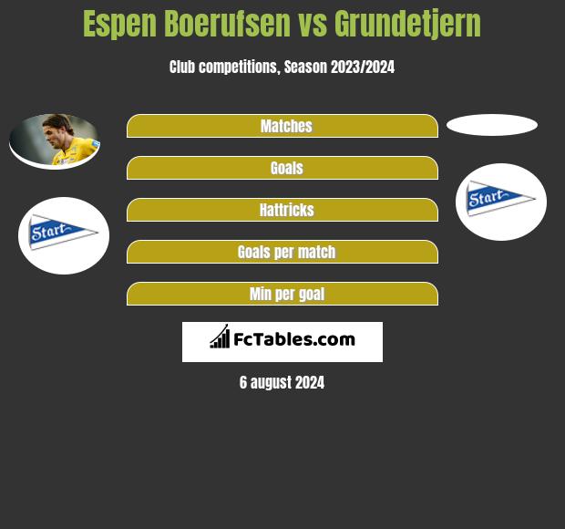 Espen Boerufsen vs Grundetjern h2h player stats