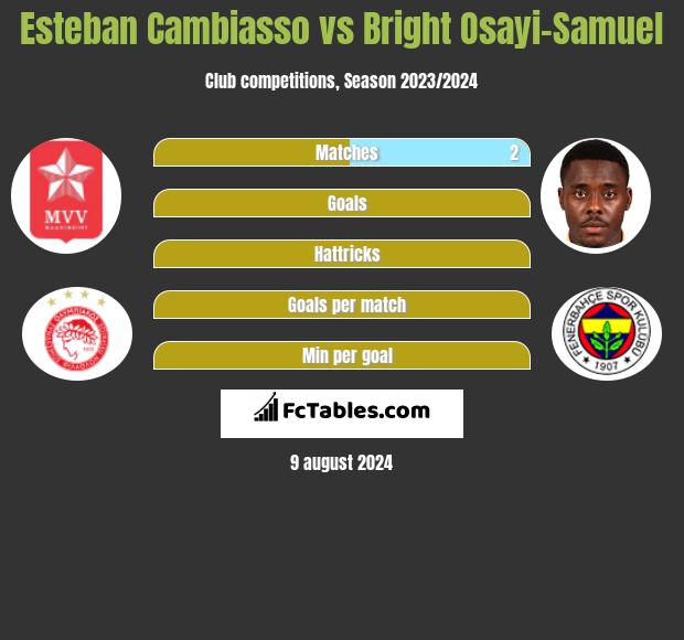 Esteban Cambiasso vs Bright Osayi-Samuel h2h player stats