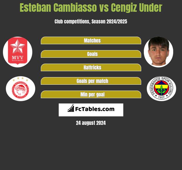 Esteban Cambiasso vs Cengiz Under h2h player stats