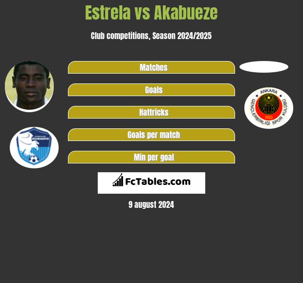 Estrela vs Akabueze h2h player stats