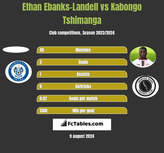 Ethan Ebanks-Landell vs Kabongo Tshimanga h2h player stats