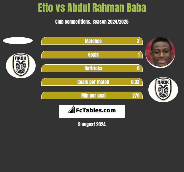 Etto vs Abdul Baba h2h player stats