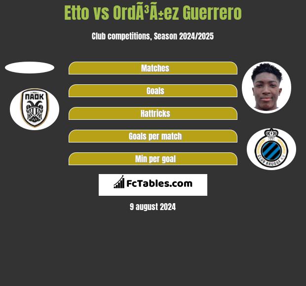 Etto vs OrdÃ³Ã±ez Guerrero h2h player stats