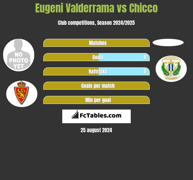 Eugeni Valderrama vs Chicco h2h player stats