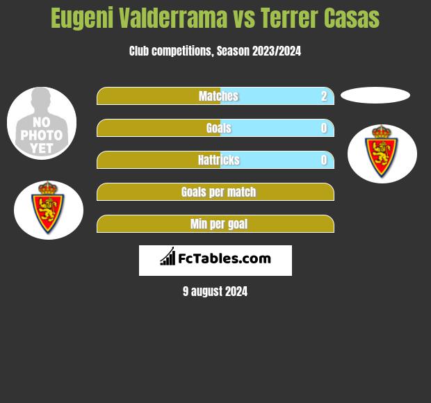 Eugeni Valderrama vs Terrer Casas h2h player stats