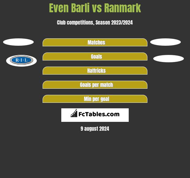 Even Barli vs Ranmark h2h player stats