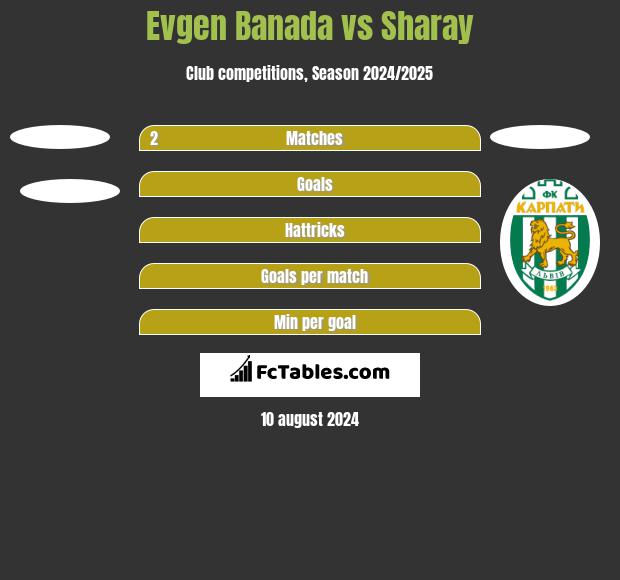 Evgen Banada vs Sharay h2h player stats