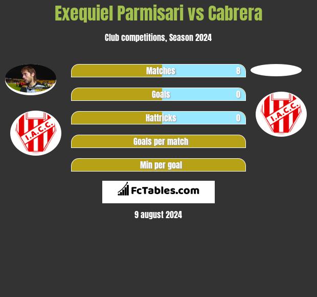 Exequiel Parmisari vs Cabrera h2h player stats