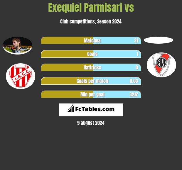 Exequiel Parmisari vs  h2h player stats