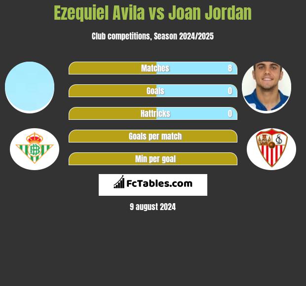 Ezequiel Avila vs Joan Jordan h2h player stats