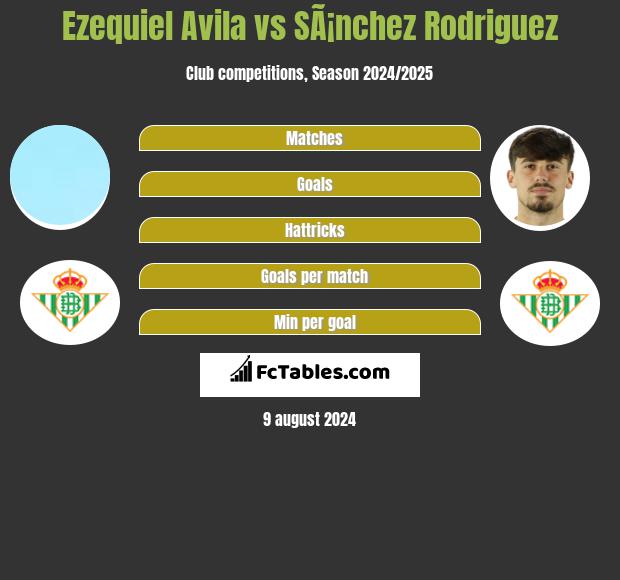 Ezequiel Avila vs SÃ¡nchez Rodriguez h2h player stats