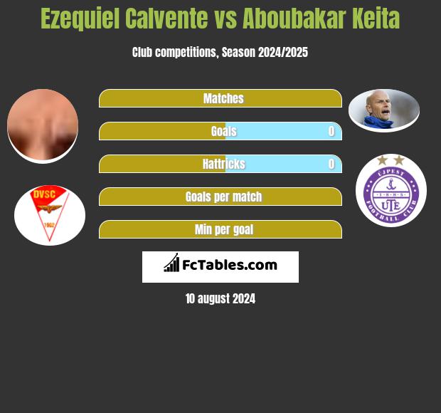 Ezequiel Calvente vs Aboubakar Keita h2h player stats