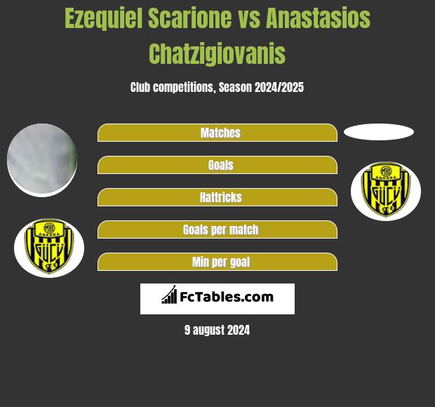 Ezequiel Scarione vs Anastasios Chatzigiovanis h2h player stats