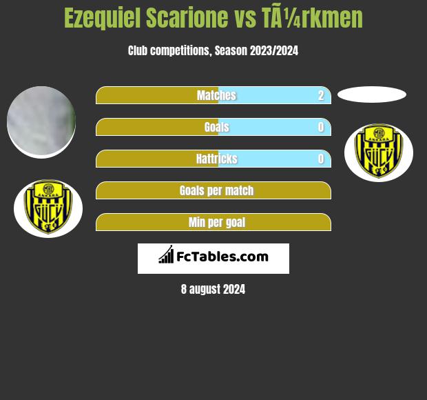 Ezequiel Scarione vs TÃ¼rkmen h2h player stats