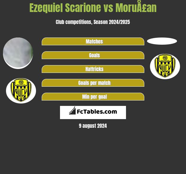 Ezequiel Scarione vs MoruÅ£an h2h player stats