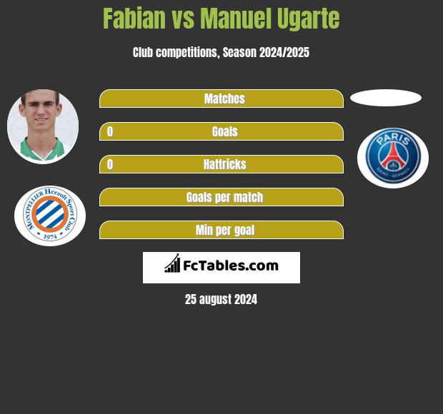 Fabian vs Manuel Ugarte h2h player stats