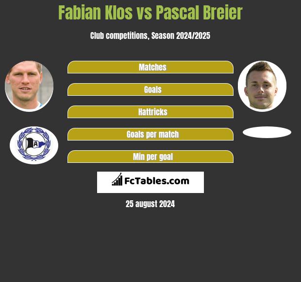 Fabian Klos vs Pascal Breier h2h player stats