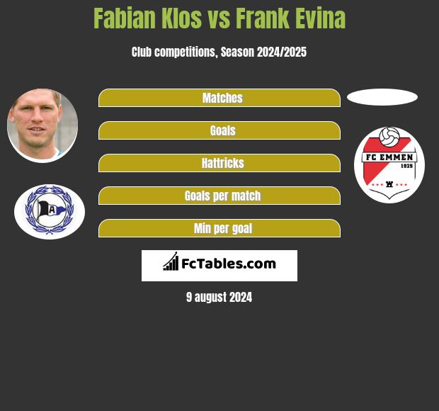 Fabian Klos vs Frank Evina h2h player stats