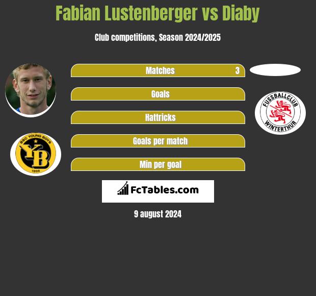 Fabian Lustenberger vs Diaby h2h player stats