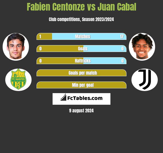 Fabien Centonze vs Juan Cabal h2h player stats