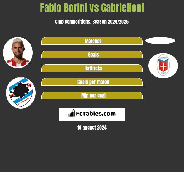 Fabio Borini vs Gabrielloni h2h player stats