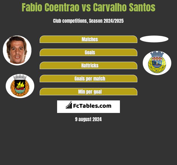 Fabio Coentrao vs Carvalho Santos h2h player stats