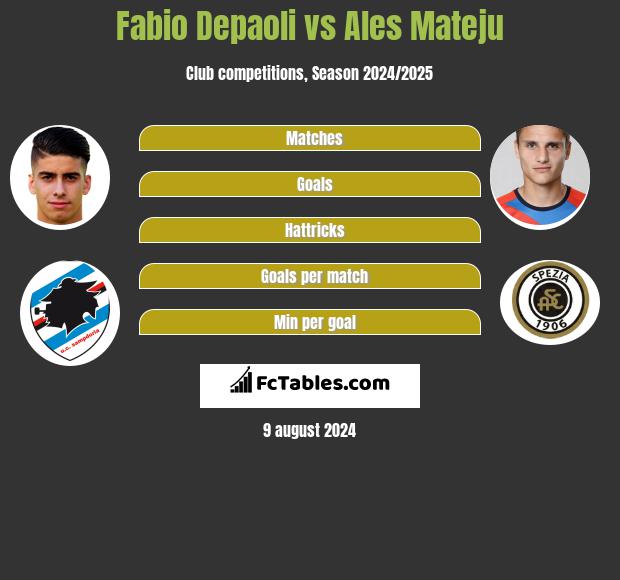 Fabio Depaoli vs Ales Mateju h2h player stats