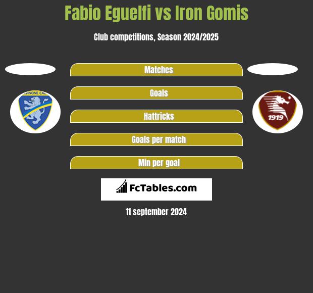 Fabio Eguelfi vs Iron Gomis h2h player stats