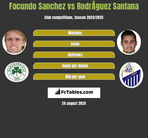 Facundo Sanchez vs RodrÃ­guez Santana h2h player stats