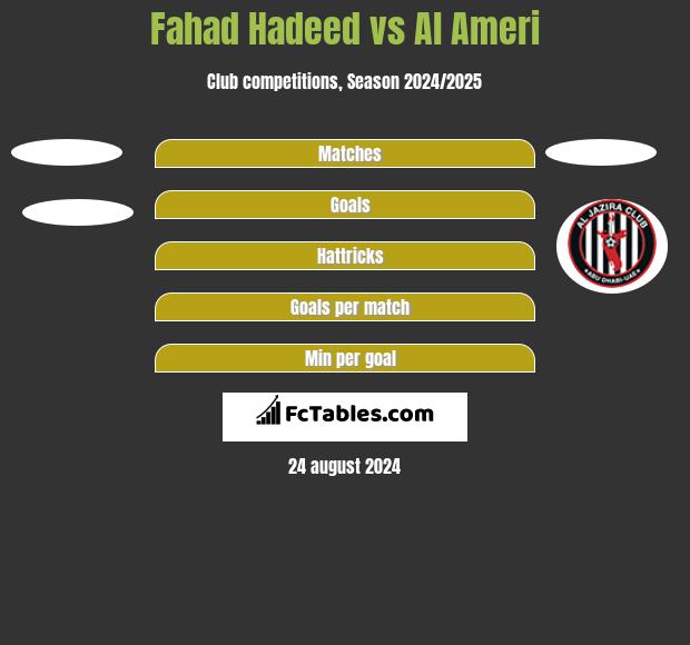 Fahad Hadeed vs Al Ameri h2h player stats