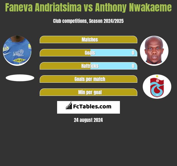 Faneva Andriatsima vs Anthony Nwakaeme h2h player stats