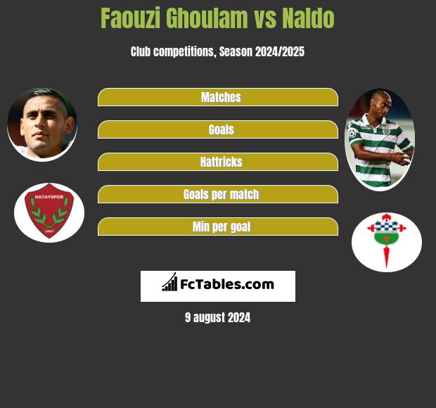 Faouzi Ghoulam vs Naldo h2h player stats